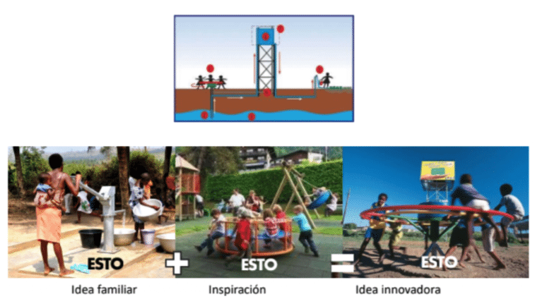 Design Thinking para generar soluciones viables y sostenibles Design Thinking para generar soluciones viables y sostenibles